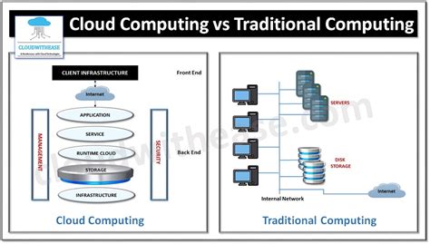 Aethir vs.Traditional Cloud Computing: A Comparison