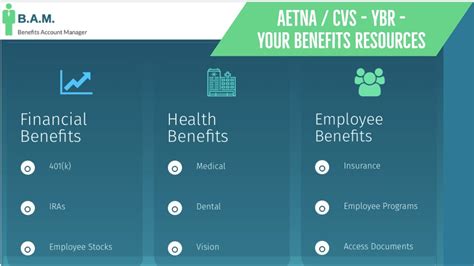 Aetna cvs benefits. We'll use it to create your account. 