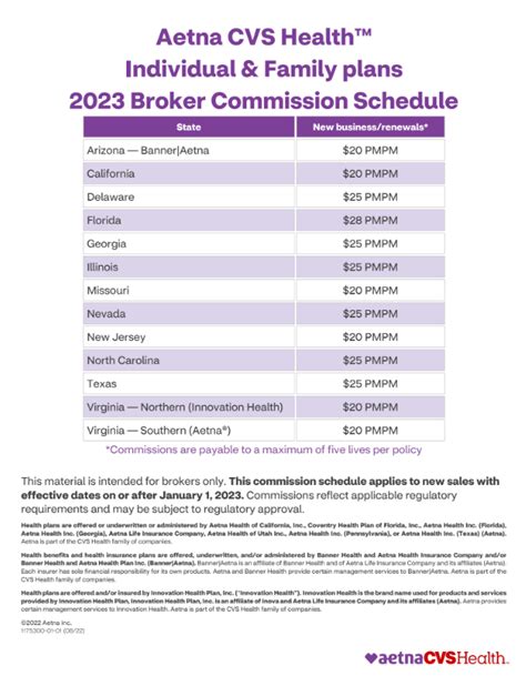 Aetna dental fee schedule 2023. Provider manual Resources, policies and procedures at your fingertips Aetna.com 3302205-01-01 (4/24) 