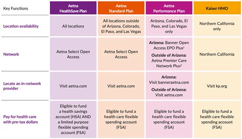 Aetna dental ppo coverage 2023. Your Aetna dental plan options include: Affordable plan options starting at $20 with dental checkups, cleanings and x-rays covered at 100%. A nationwide network of more than 420,000 dental providers Based on August 2022 Aetna provider data. Plan options with coverage for fillings, crowns, root canals and more. 