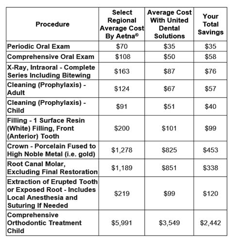 Aetna dental saving plan. Things To Know About Aetna dental saving plan. 