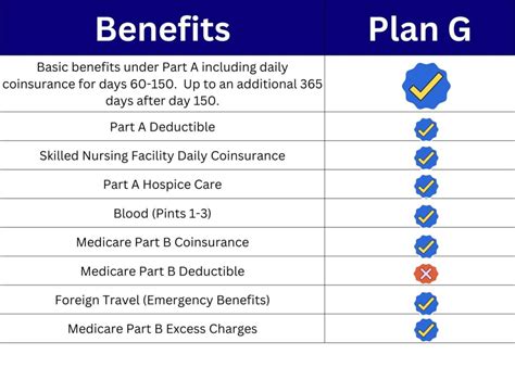 No worries. Get all the benefits of dental insurance without the paperwork. Pay one low annual fee of $39 for discounts on the dental care you need—plus full exams & X-rays on us. Explore our plan. ¹The Aspen Dental Savings Plan is NOT insurance. Please see plan terms and conditions for details.. 