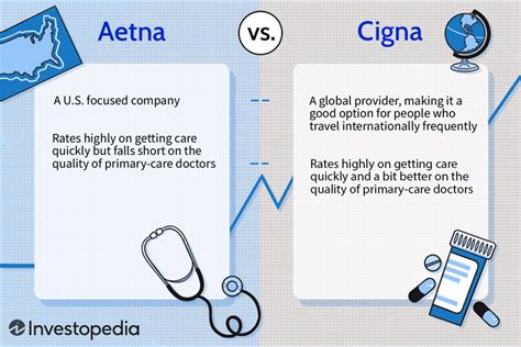 Aetna vs cigna. Aetna and Cigna are two large health insurance companies that offer PPO plans for employers and individuals. … 