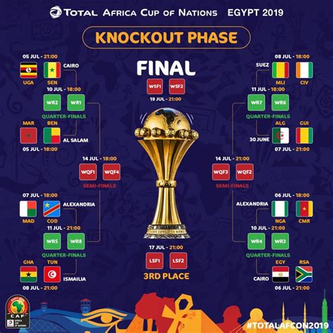 Afcon Draw 2024