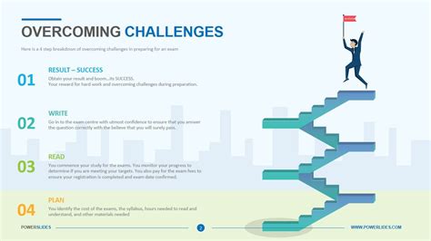 Afen's Strategy for Overcoming Challenges