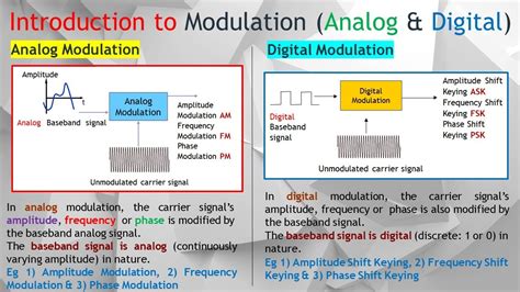 Affiah Digital Modulation