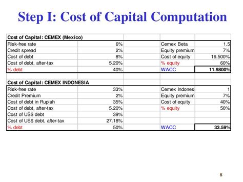 Affidavit gross Capital Computation of Capital 1