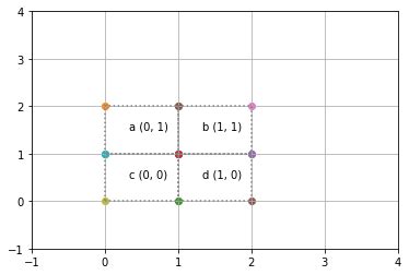 Affine Image Transformations In Python With Numpy Pillow And Opencv