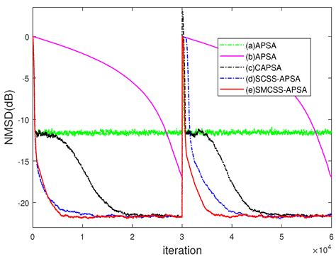 Affine projection mixed-norm algorithms for robust filtering