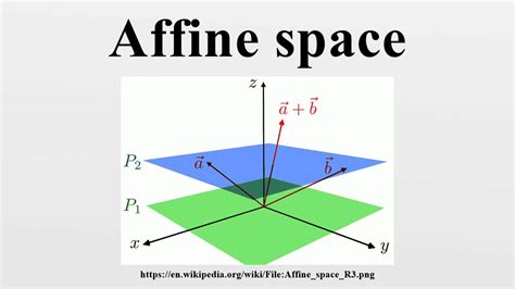 Affine space. In mathematics, the affine group or general affine group of any affine space is the group of all invertible affine transformations from the space into itself. In the case of a Euclidean space (where the associated field of scalars is the real numbers), the affine group consists of those functions from the space to itself such that the image of every line is a line. 