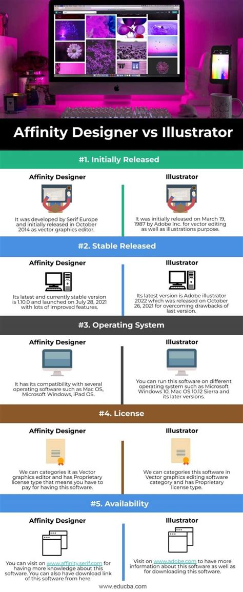 Affinity Designer vs Affinity Photo Comparing Differences