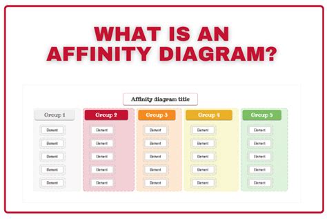 Affinity Diagram