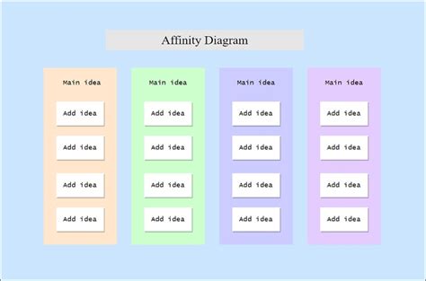 Affinity Diagram Template Affinity Diagram Template