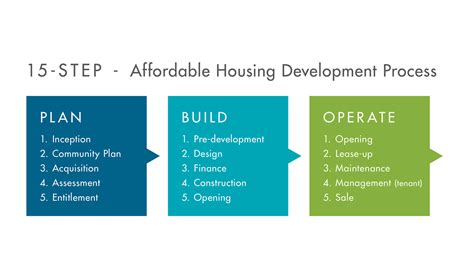 Affordable Homeownership Affordable Housing project:HOMES