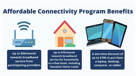 Affordable connectivity program laptop. ACP will help ensure that eligible households can continue to afford internet connections needed for school, work, health care, and more. The program includes: $30/month for broadband services for eligible households. $75/month for households on qualifying tribal lands. A one-time discount of up to $100 for a laptop, desktop computer, or tablet ... 