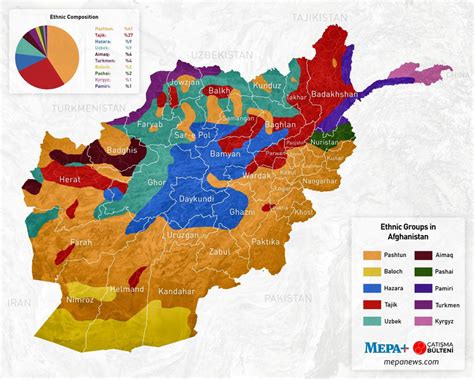 Afgan nüfusu