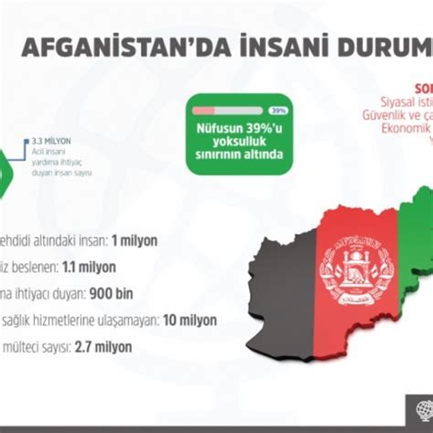 Afganistan İnsamer.