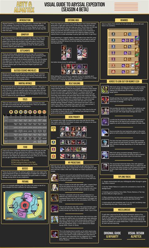 Afk arena abyssal expedition settle. .  ...