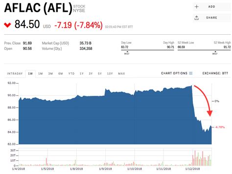 Aflac stock prices today. Things To Know About Aflac stock prices today. 