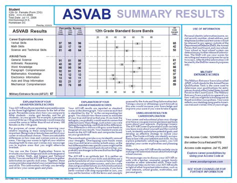 Afqt scores. The ASVAB scoring works much differently. You will have two main score categories: subtest scores and the Armed Forces Qualification Test (AFQT) score. Although these scores are separate categories, they both come from the same test. ASVAB Scoring by Subtest. The ASVAB is divided up into subtests for specific knowledge areas. 
