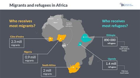 Africa s Migration Shouldn t Be Motivated by Conflict