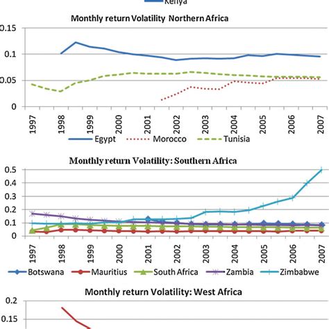 African Financial Systems A Review