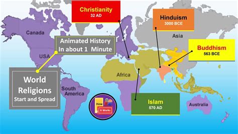 African Origins of the Major World Religions