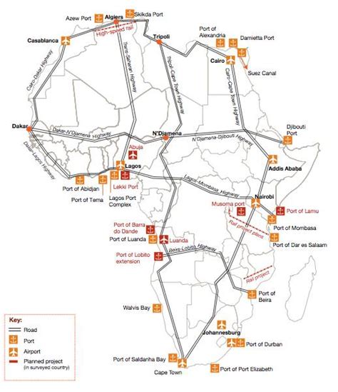 African Review Report on Transport Summary