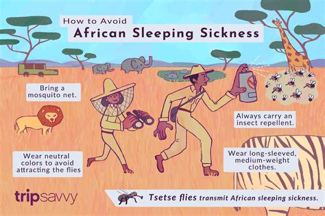 African Sleeping Sickness Report