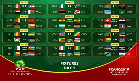 African cup games. Get the 2023 season Africa Cup of Nations standings on ESPN. Find the full standings with win, loss and draw record for each team. 