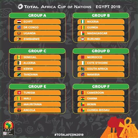 Afrika kupası gruplar