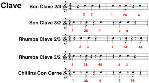 Afro cuban.  It mixes Afro-Cuban clave -based rhythms with jazz harmonies and techniques...