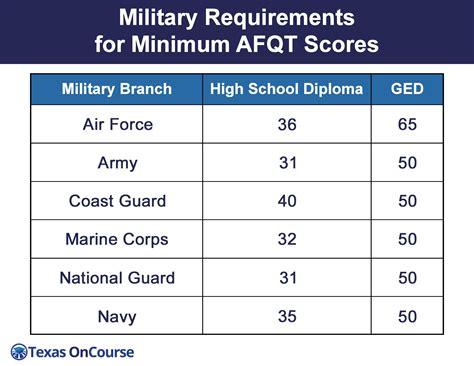 Afrotc age requirements. 3+ years of college remaining. For more information please visit: AFROTC requirements. What are the minimum fitness standards? Male Female Push-ups (1 min) 30 ... 