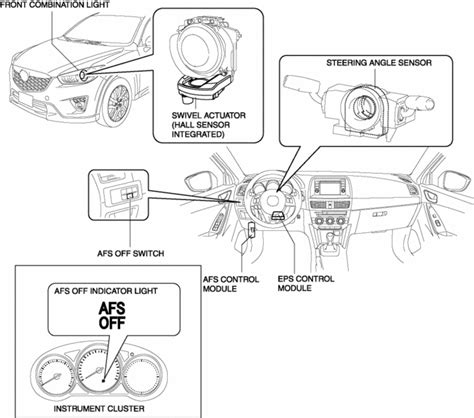 Afs off mazda.  Shipped Australia-wide from All Good Parts.  The adaptive front lighting system...