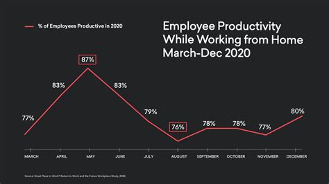 After Two Years of Remote Work, Workers Question