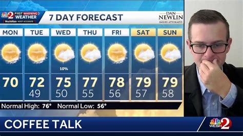 After a chilly start to May, warmer temps could be in store for the next week and a half—but the third week of May could be cooler than average