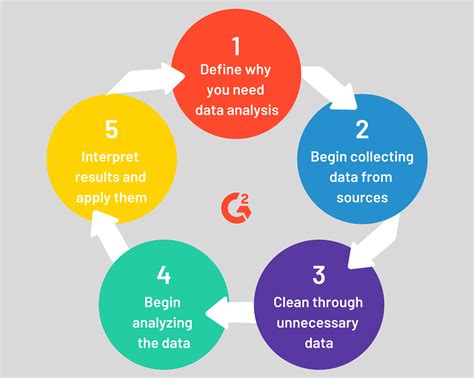 Data interpretation is the process of reviewing data and arriving at relevant conclusions using various analytical research methods. Data analysis assists researchers in categorizing, manipulating data, and summarizing data to answer critical questions. In business terms, the interpretation of data is the execution of various processes.. 