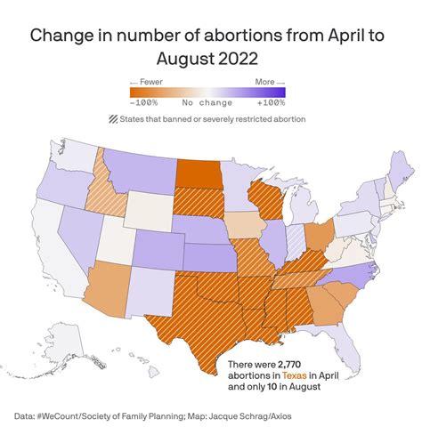 After fall of Roe v. Wade, Minnesota saw 20 percent increase in abortions in 2022