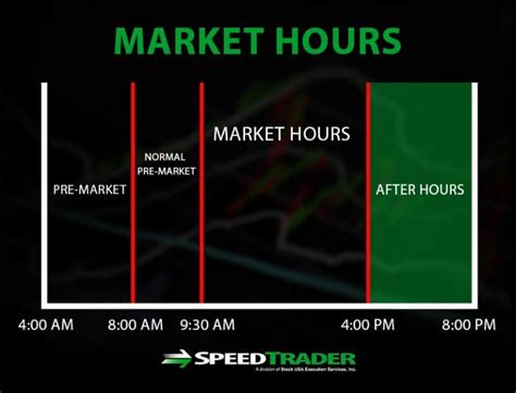 Investors may trade in the Pre-Market (4:00-9:30 a.m. ET)
