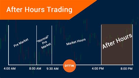 Jun 6, 2022 · After-hours trading is an extended stock-trading session that begins after the market closes in the afternoon. There is also a premarket session that starts early in the morning. Brokers that ... 