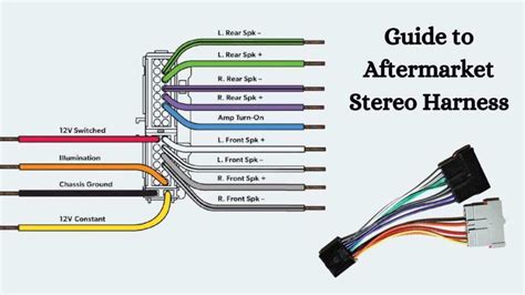 Aftermarket Car Stereo Wiring Colours Explained …