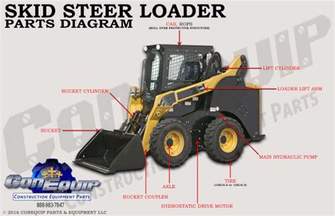 Aftermarket Industrial Skid Steer Parts Catalog