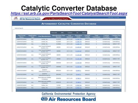 Catalytic Converter Sensors Dodge Catalytic Converters Direct Fit Catalytic Converters High Performance Catalytic Converters Aftermarket Catalytic Converter. Contact Us. Address 1301 Ave T Grand Prairie, TX, 75050. Phone Number 1-866-529-0412. Email Us. Live Chat. Website Feedback. Customer Service. FAQ. Track Order.. 