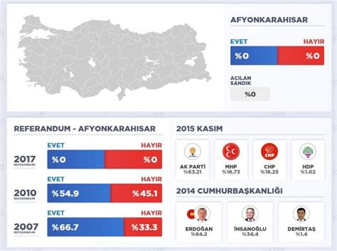 Afyonkarahisar seçim sonuçları 2017