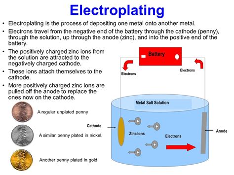Ag 114831 electroplating