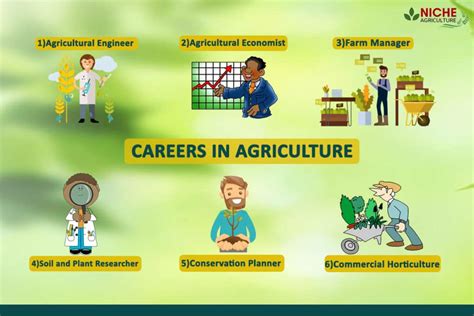 Ag Positions
