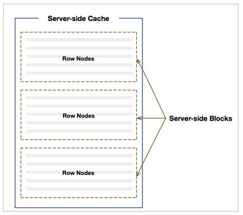 Ag grid serversidestoretype. This section covers the Server-Side Cache and...