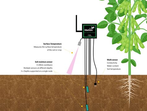 Ag mechanical Monitoring Systems
