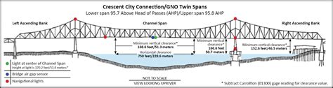 Agate pass bridge clearance.  The NOAA chart and its electronic This Bri...