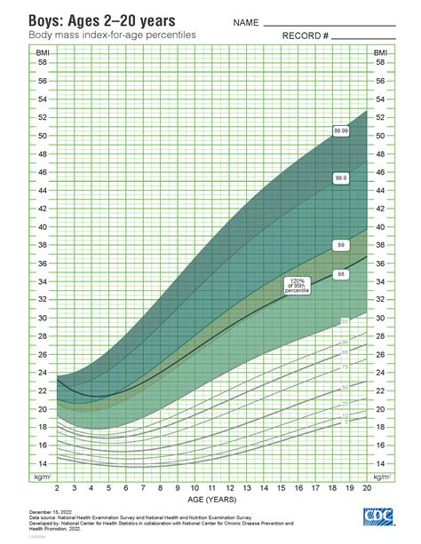 Age And Height Chart